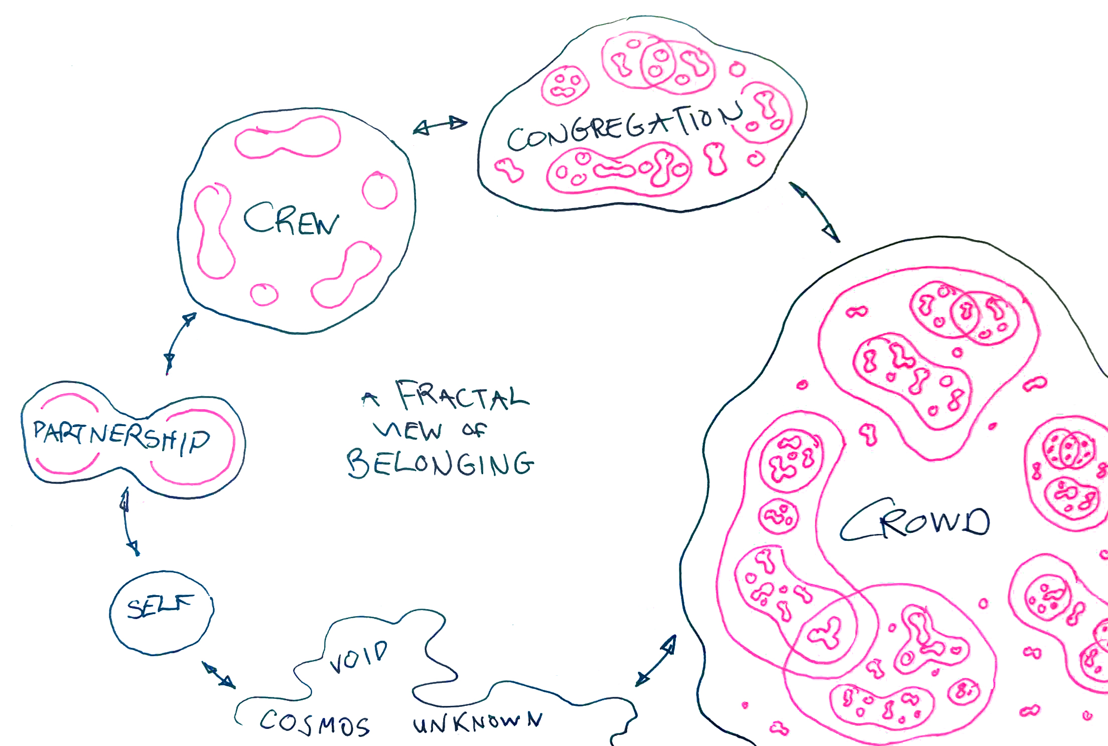 A fractal view of belonging